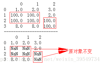 python笔记之使用fillna()填充缺失值