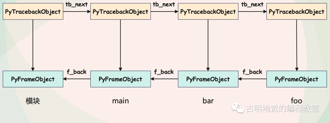 Python实现自定义异常堆栈信息的示例代码