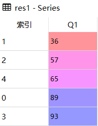 Pandas数值排序 sort_values()的使用