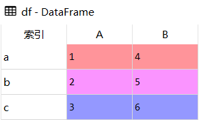 Pandas索引排序 df.sort_index()的实现