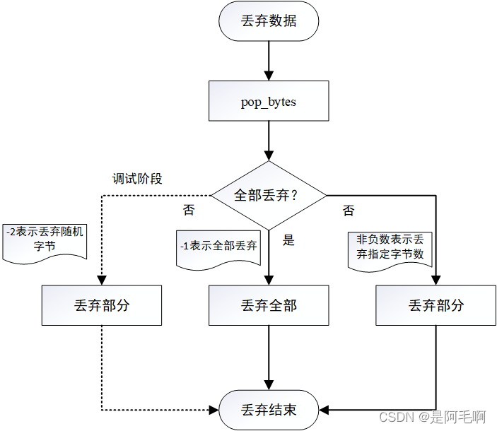 c++实现一个简易的网络缓冲区的实践