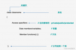 C++类和对象之封装详解