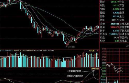 xd股票是什么意思 股票xd开头什么意思