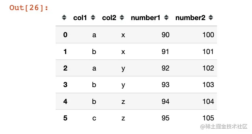 python pandas创建多层索引MultiIndex的6种方式