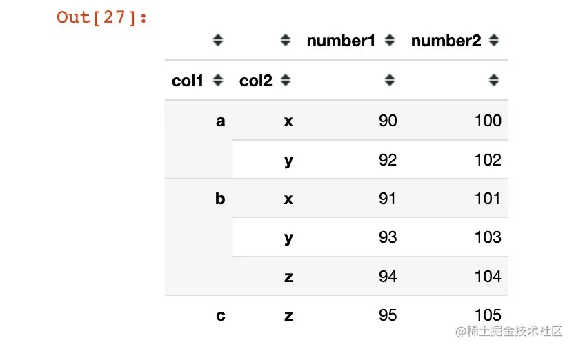 python pandas创建多层索引MultiIndex的6种方式