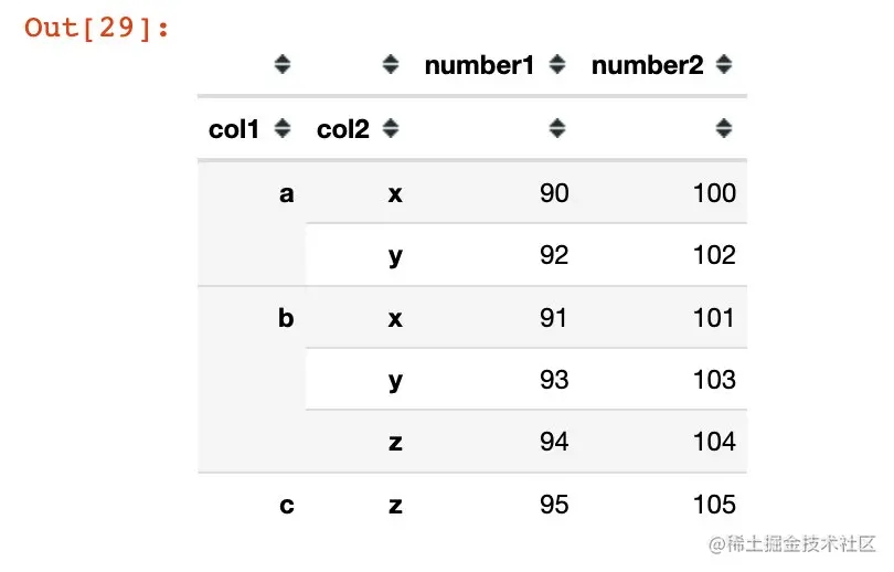 python pandas创建多层索引MultiIndex的6种方式