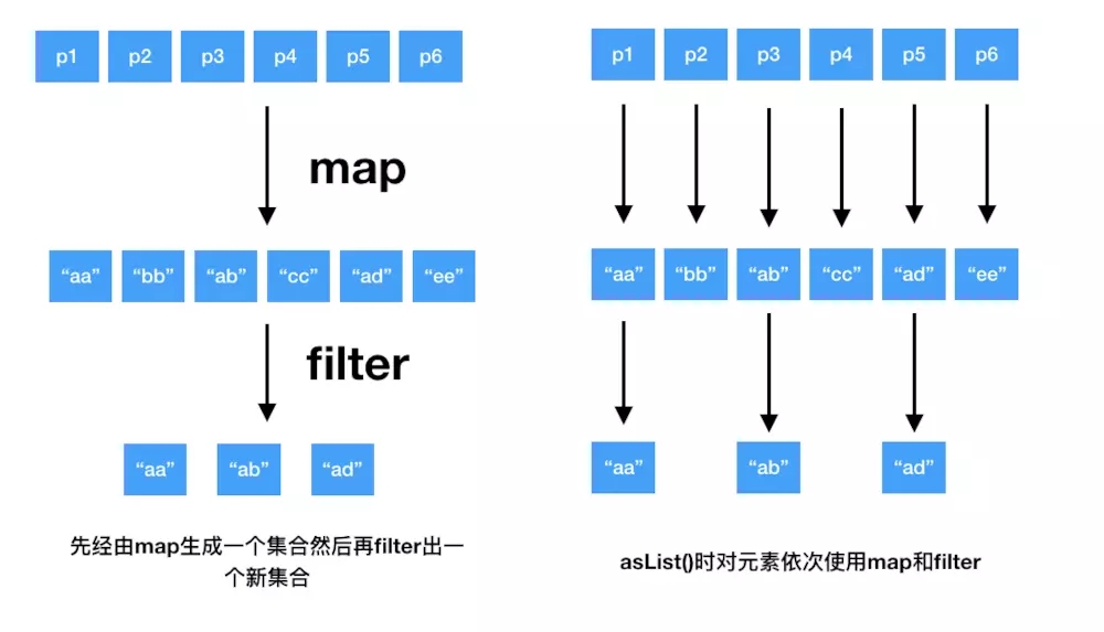 kotlin实战教程之lambda编程