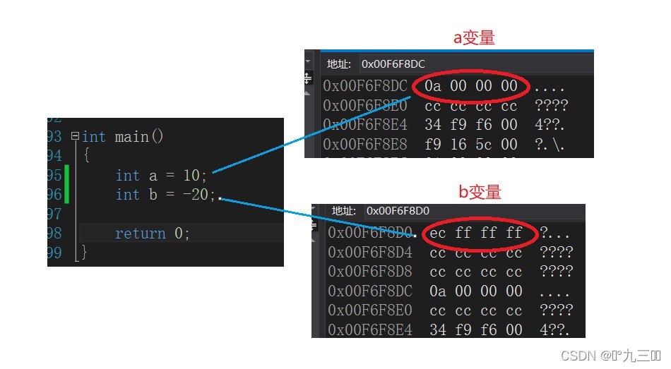 C语言数据的存储详解