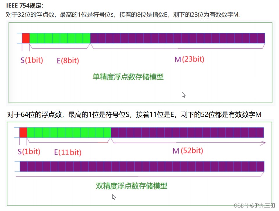 C语言数据的存储详解