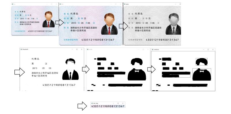 C++ OpenCV技术实战之身份证离线识别