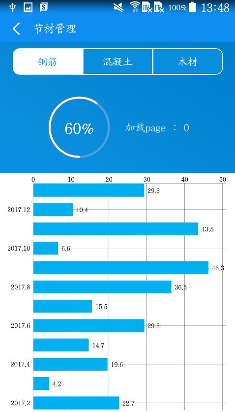 Android实现渐变圆环、圆形进度条效果