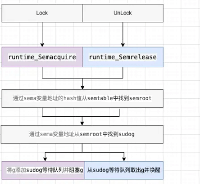 Go语言底层原理互斥锁的实现原理