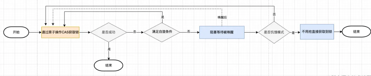 Go语言底层原理互斥锁的实现原理