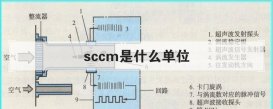 sccm是什么单位