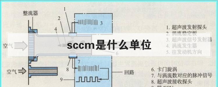 sccm是什么单位