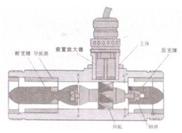 sccm是什么单位