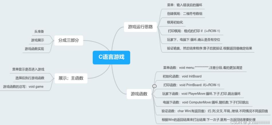 C语言数组实现三子棋应用实例