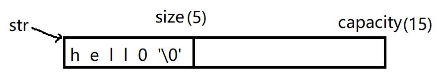 c++模拟实现string类详情