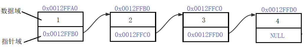 C++数据结构之单链表