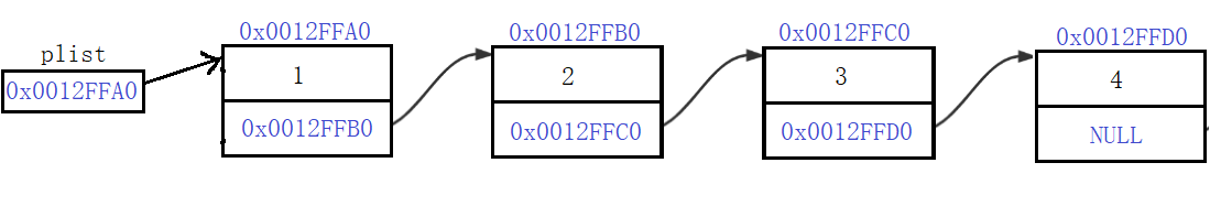 C++数据结构之单链表