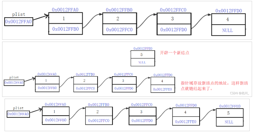 C++数据结构之单链表