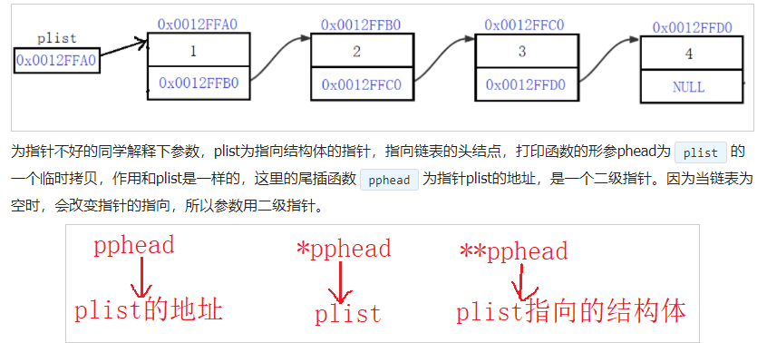 C++数据结构之单链表