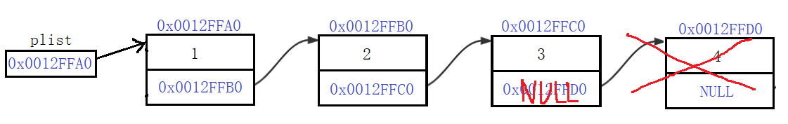 C++数据结构之单链表