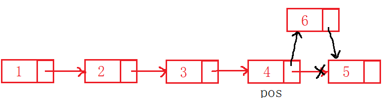 C++数据结构之单链表