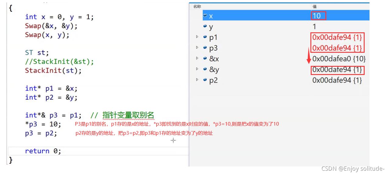 C++引用和指针的区别你知道吗