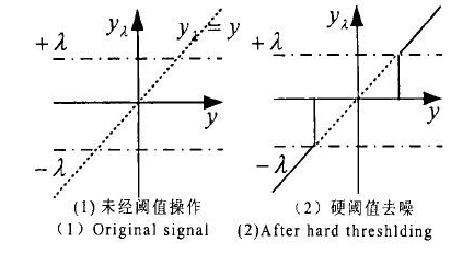 阈值是什么意思