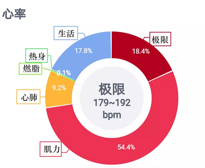 阈值是什么意思