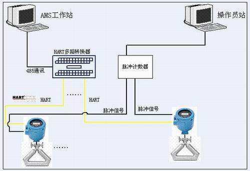 阈值是什么意思