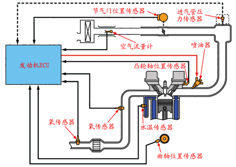 阈值是什么意思