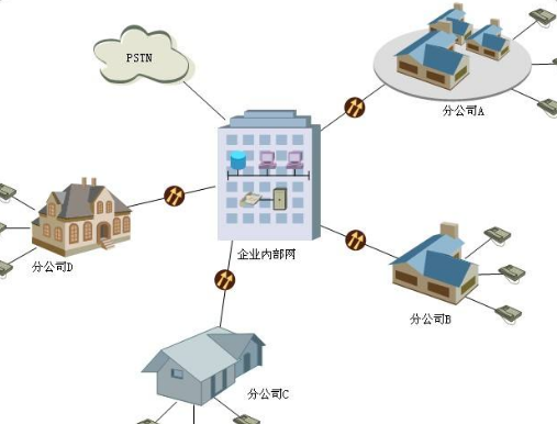 ap是什么意思 无线ap是什么