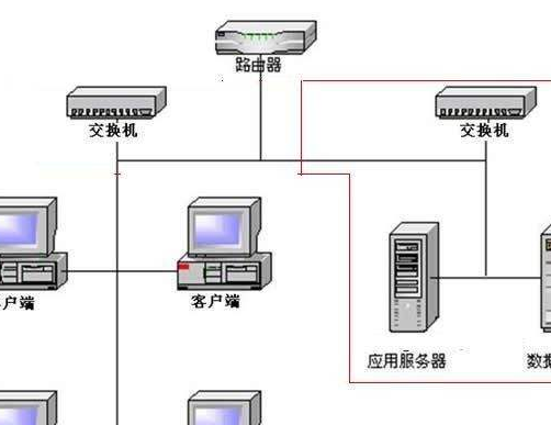 ap是什么意思 无线ap是什么