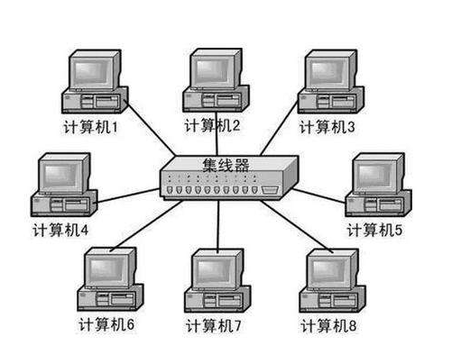 ap是什么意思 无线ap是什么