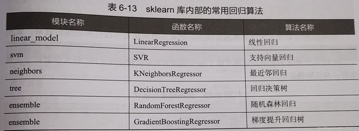 Python数据分析之使用scikit-learn构建模型