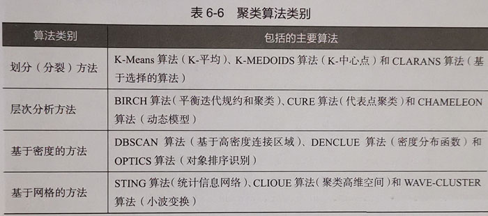 Python数据分析之使用scikit-learn构建模型