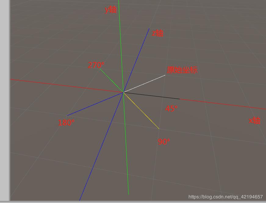 Unity向量按照某一点进行旋转