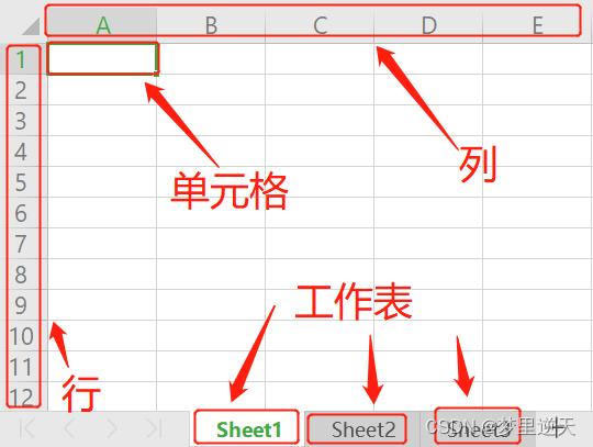 Python 使用openpyxl处理Excel文件详情