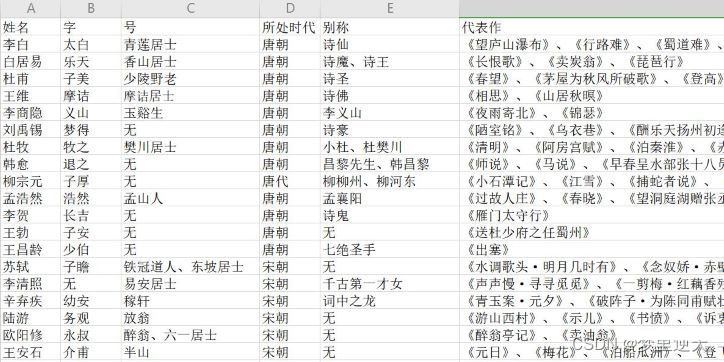 Python 使用openpyxl处理Excel文件详情