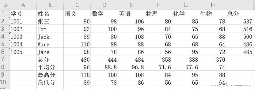 Python 使用openpyxl处理Excel文件详情