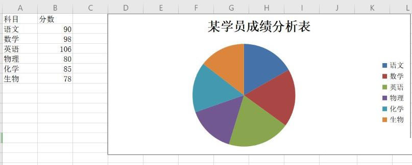 Python 使用openpyxl处理Excel文件详情