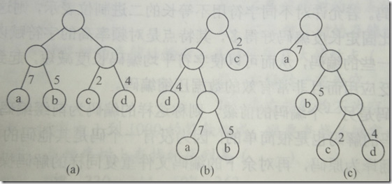 JNI方法实现图片压缩（压缩率极高）