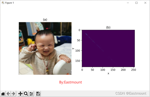 Python图像运算之图像掩膜直方图和HS直方图详解