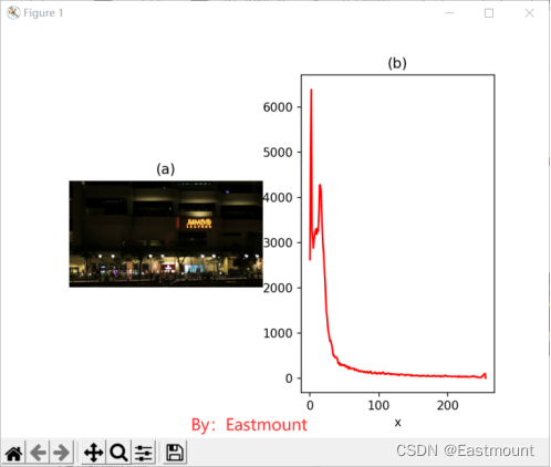 Python图像运算之图像掩膜直方图和HS直方图详解