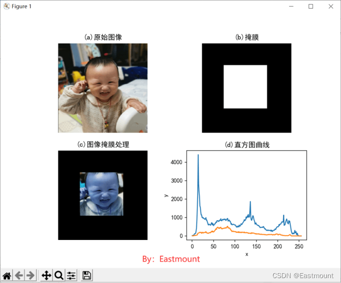 Python图像运算之图像掩膜直方图和HS直方图详解