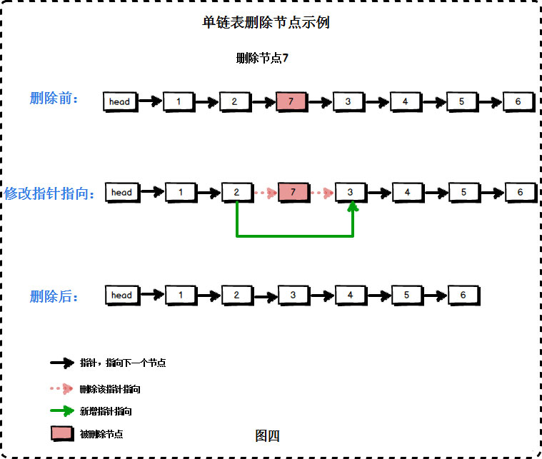 Python线性表中的单链表详解