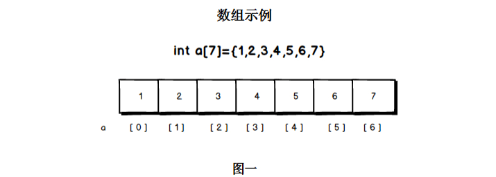 Python线性表中的单链表详解