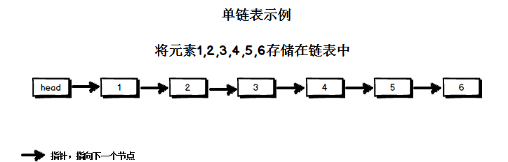 Python线性表中的单链表详解